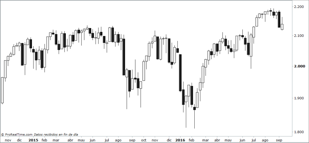 sp500w