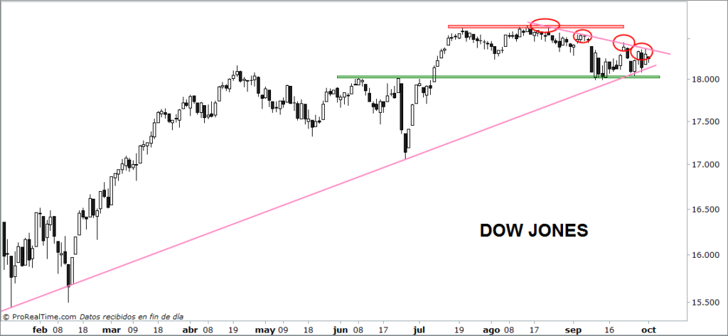 dow