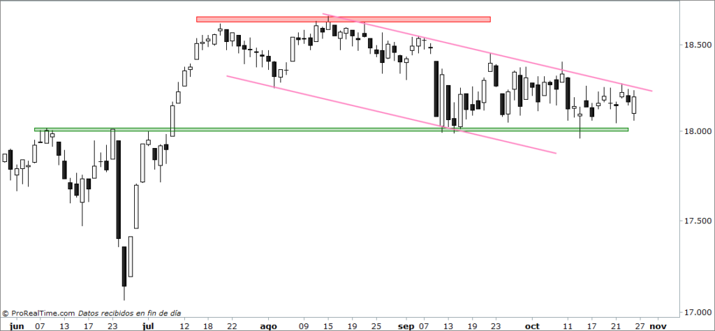 Dow Jones