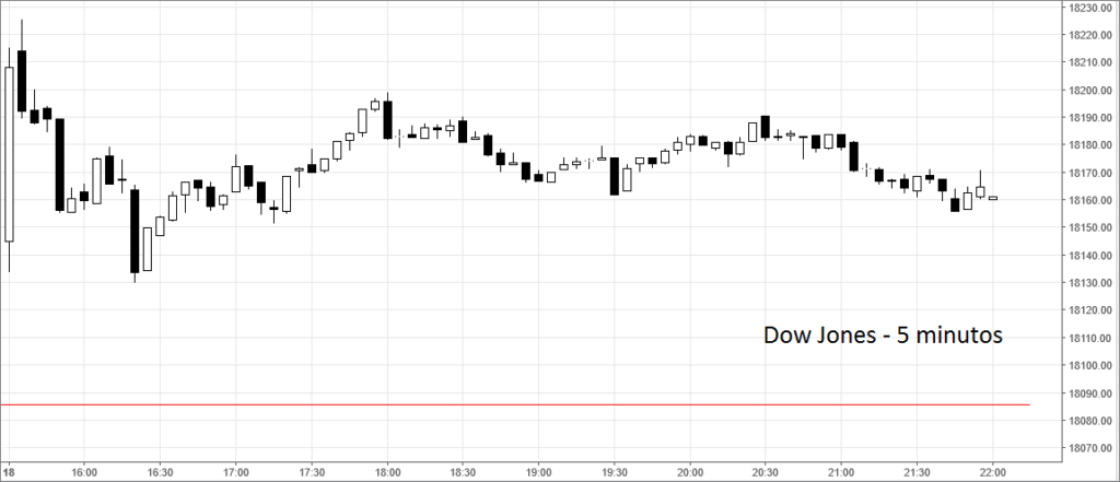 Dow Jones