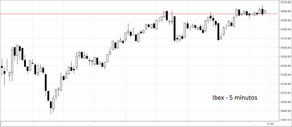 ibex bolsas europeas