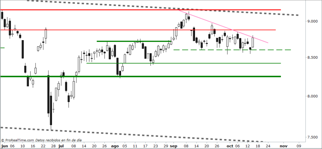 ibex