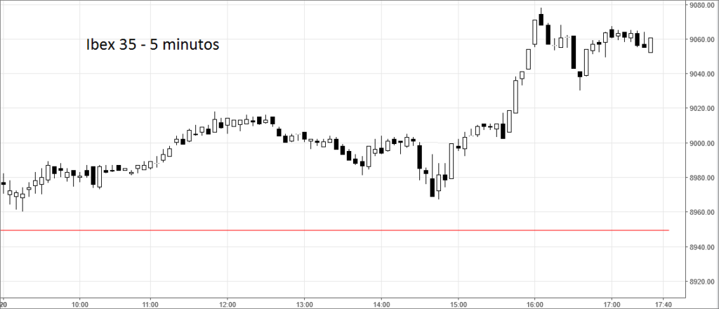 Ibex Draghi