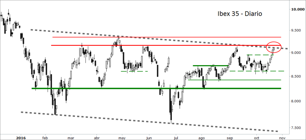ibx