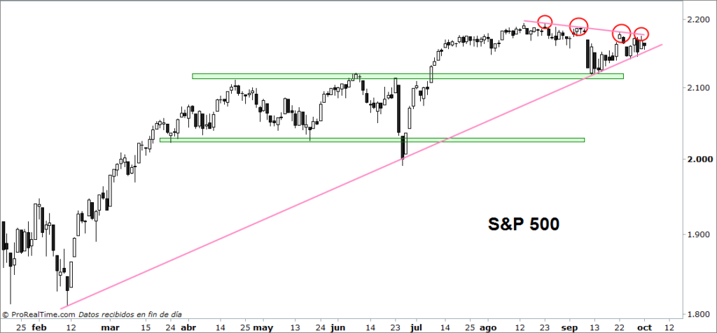 sp500