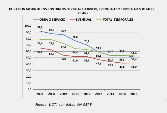 temporalidad_ugt