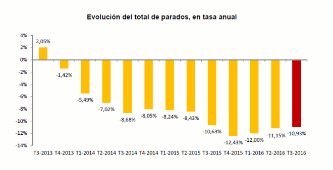 total_parados_epa