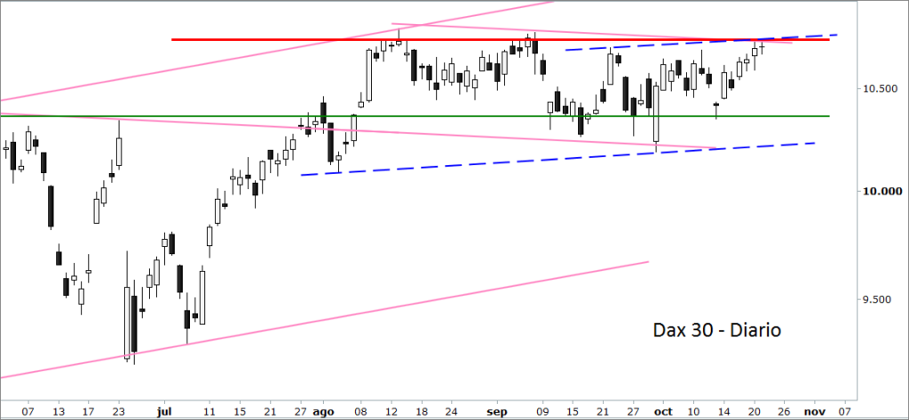 dax