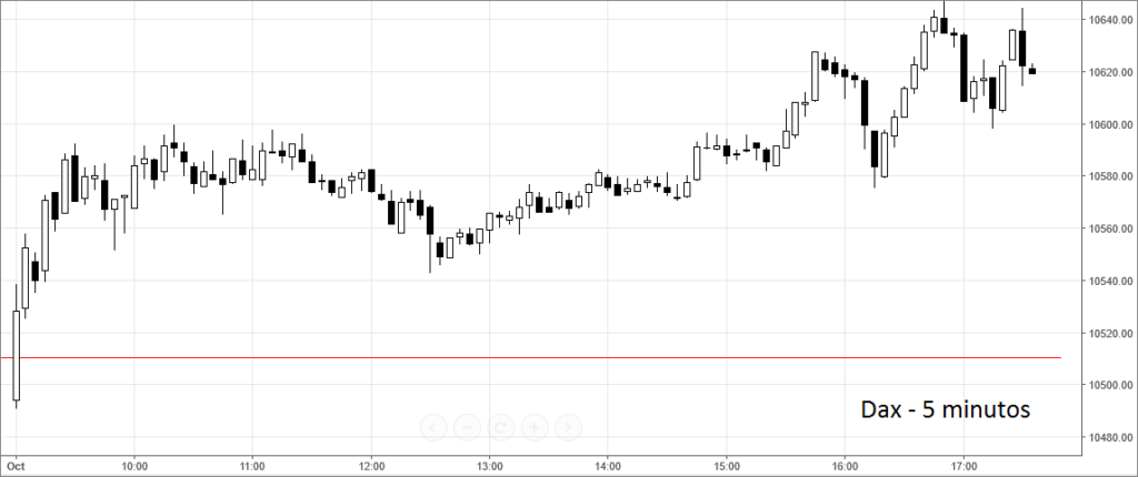 dax5