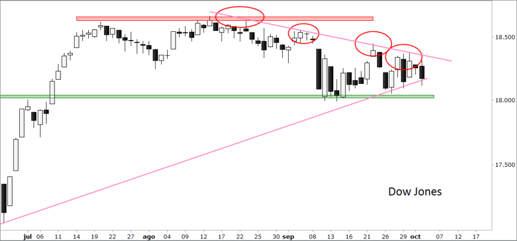 dow