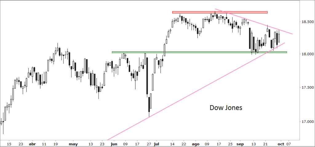 dow
