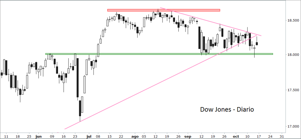dow