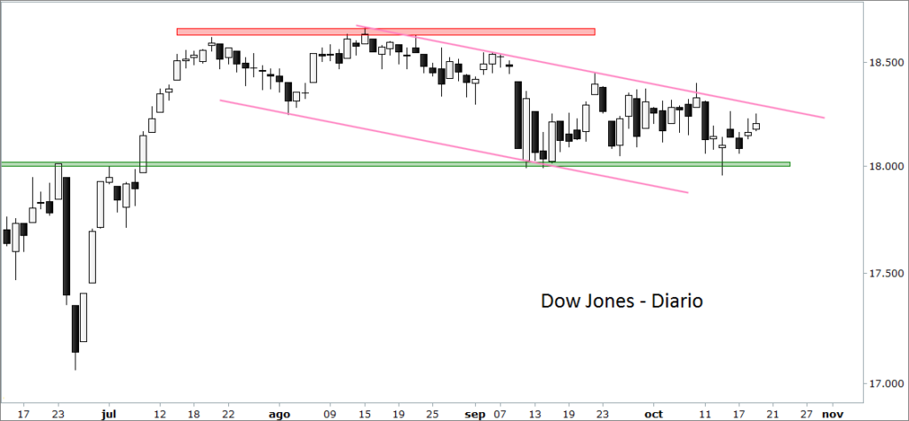 dow jones wall street