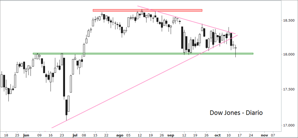 dow-jones