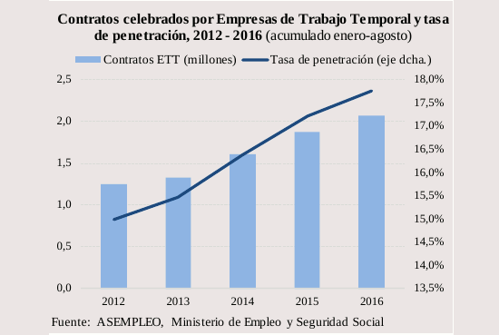 ett_penetracion_asempleo