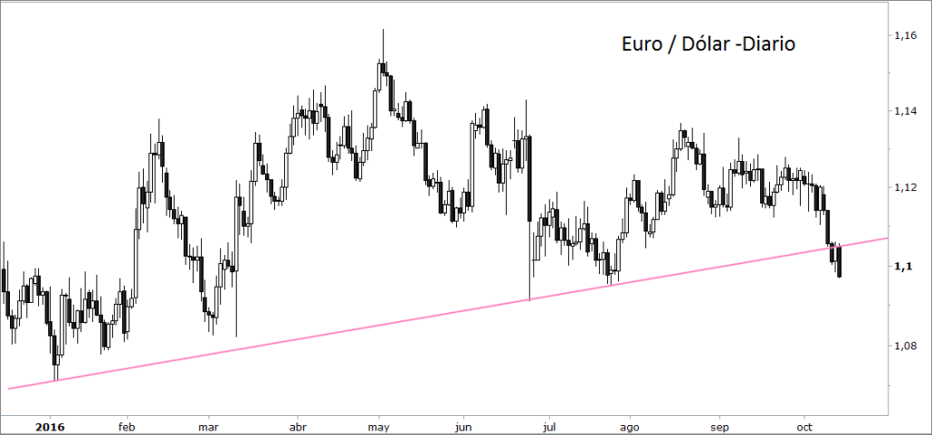 eurodolar