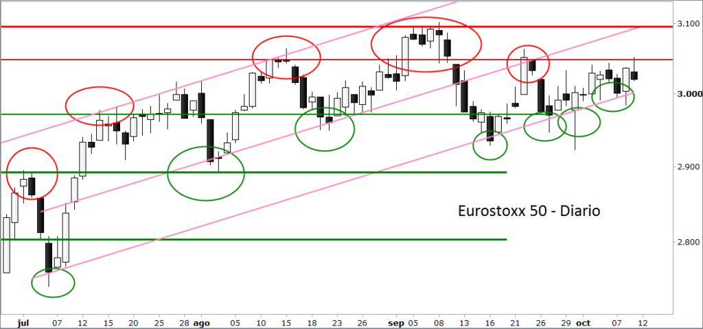 eurostixx