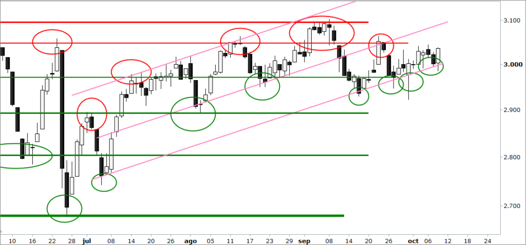 eurostoxx