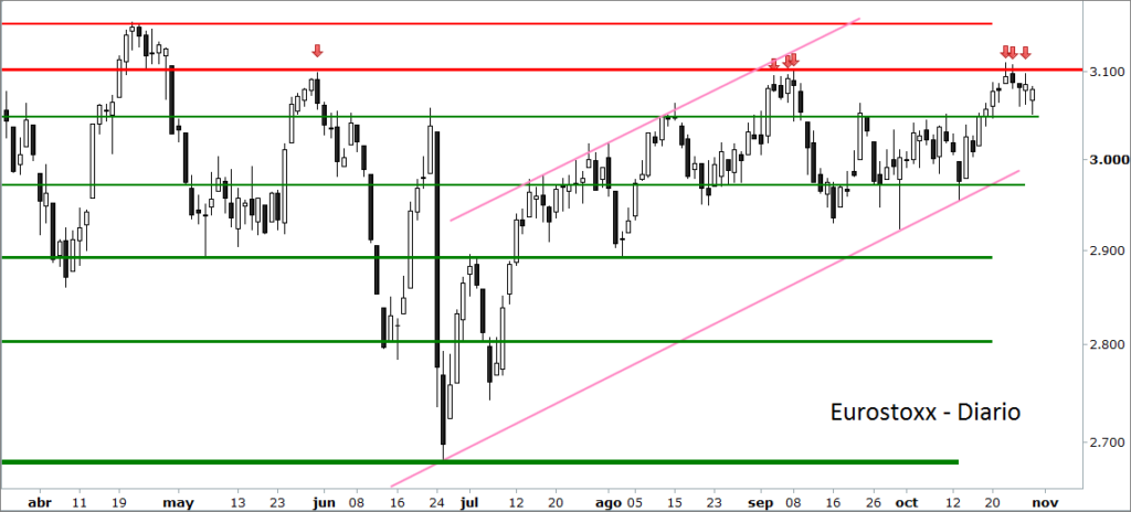 Eurostoxx bolsas europeas
