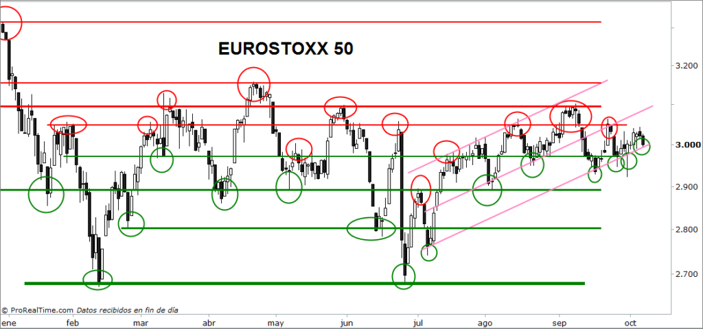 eurostoxx