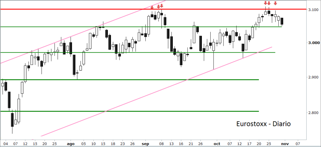 eurostoxx