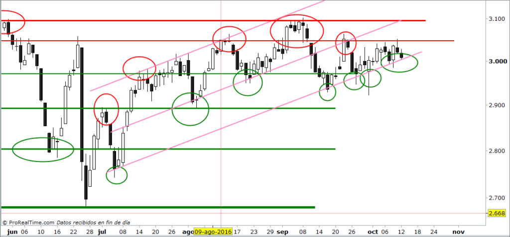 eurostoxx