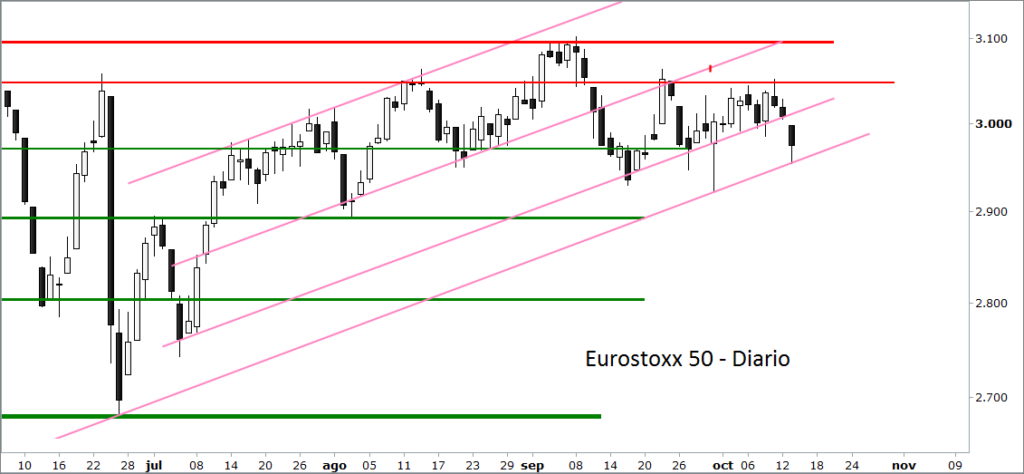 eurostoxx