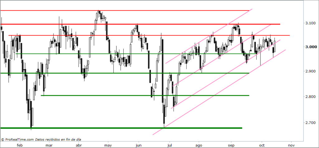 eurostoxx