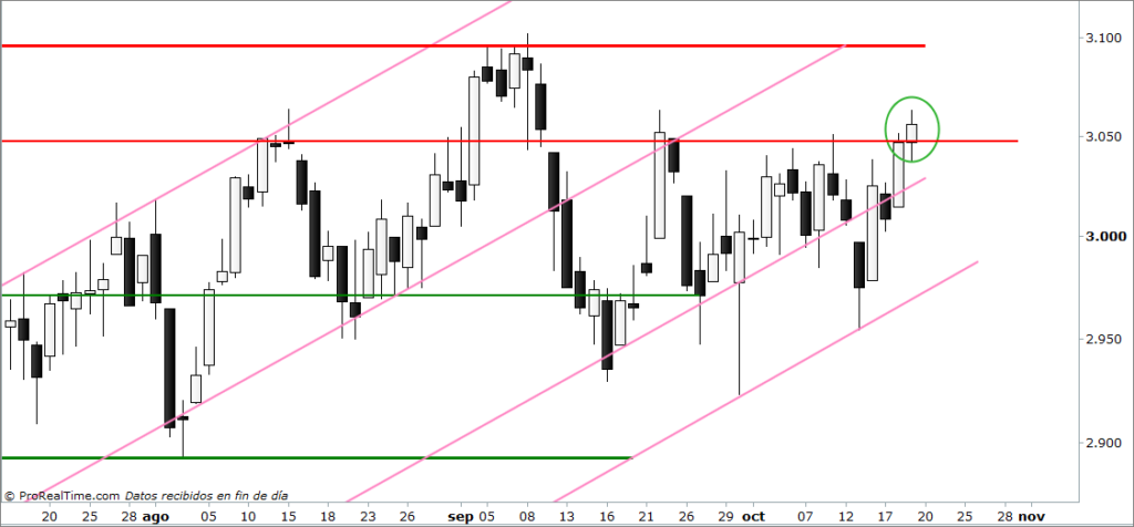 Eurostoxx