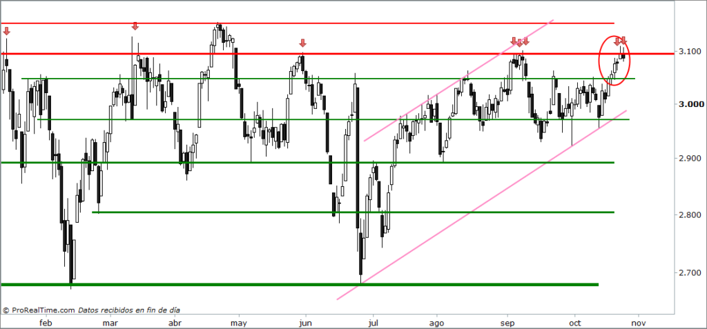 eurostoxx bolsas europeas