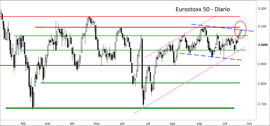 eurostoxx