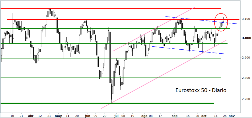 eurostoxx