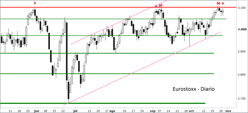 Eurostixx bolsas europeas