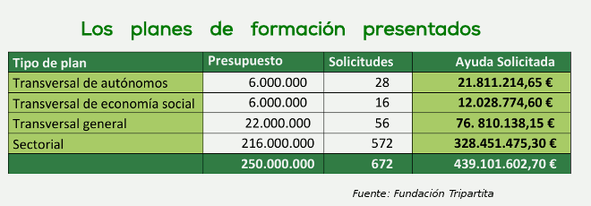 formacion_ocupados_convoc_2016