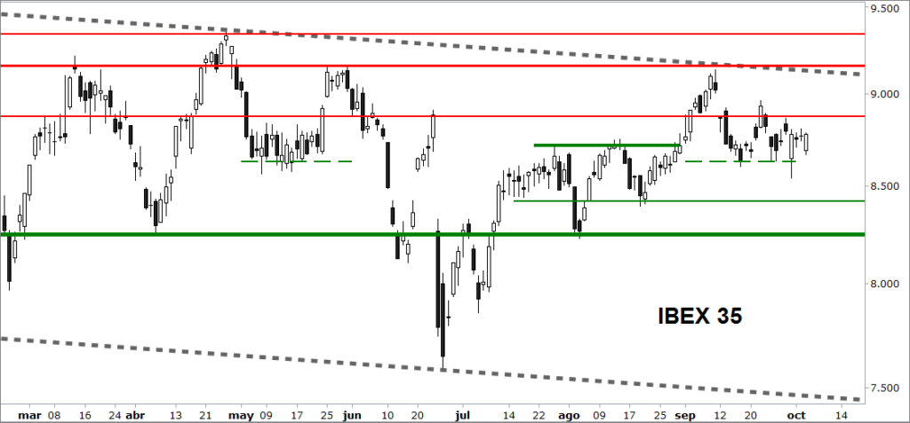 Ibex