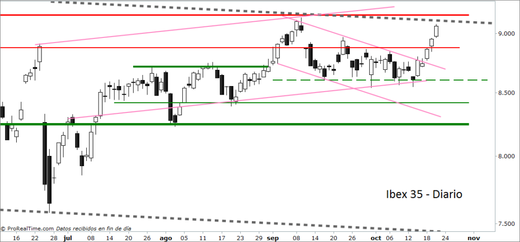 Ibex Draghi