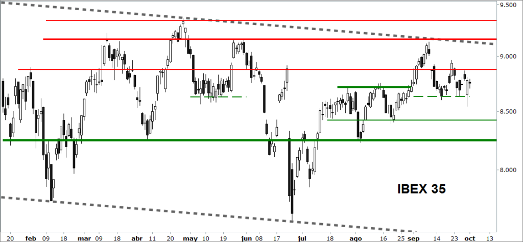 ibex