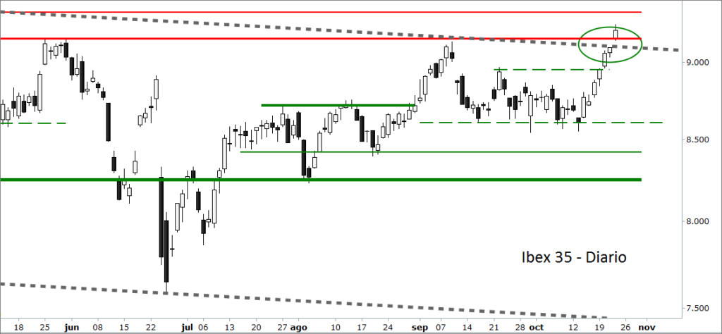 ibex