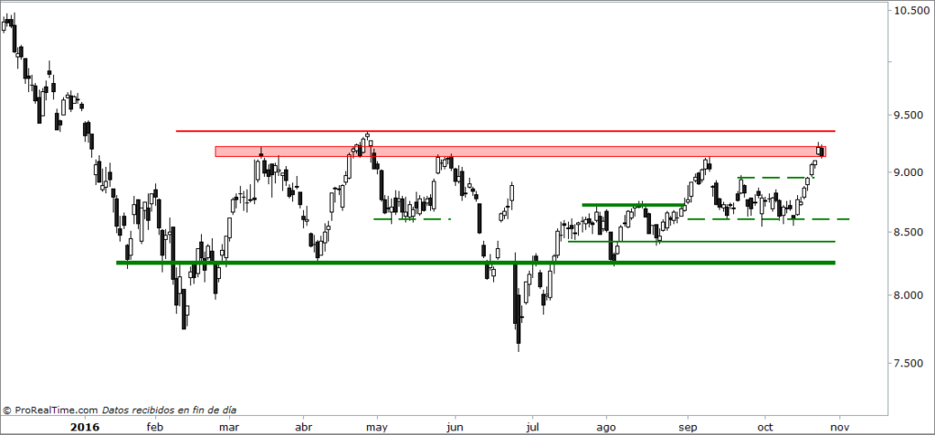 Ibex Bolsas europeas