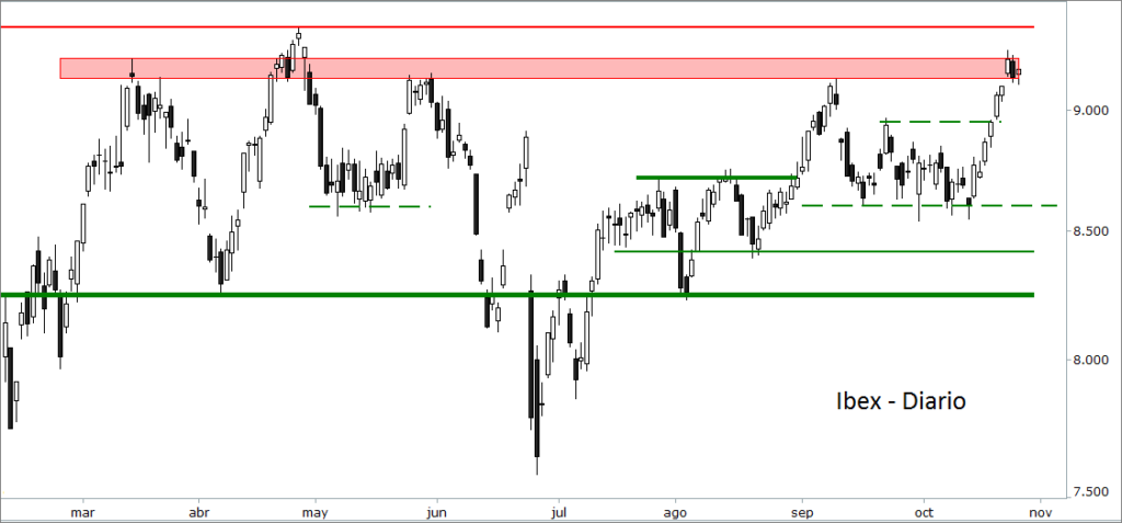 ibex bolsas europeas