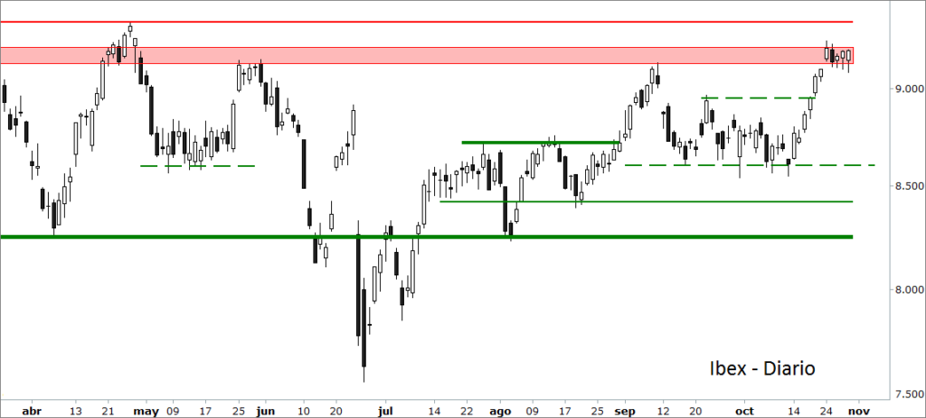 Ibex bolsas europeas