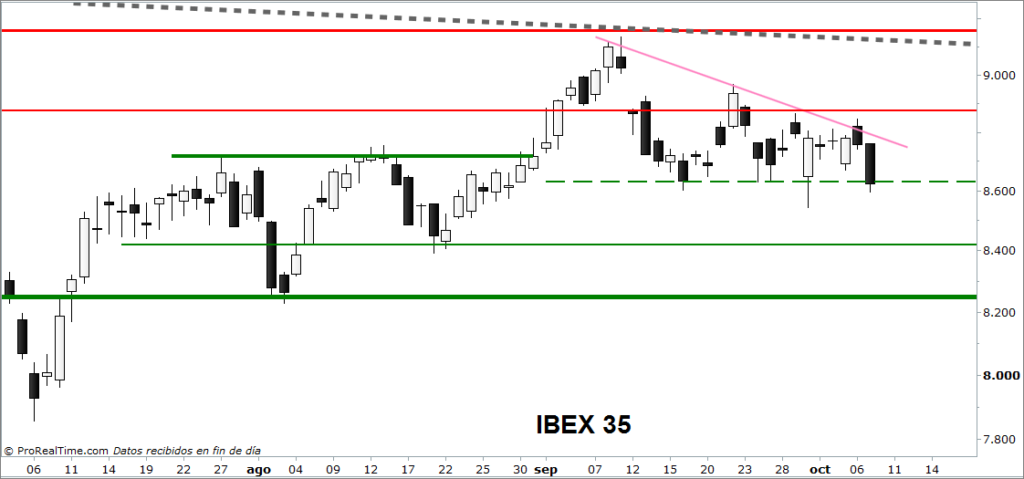 ibex