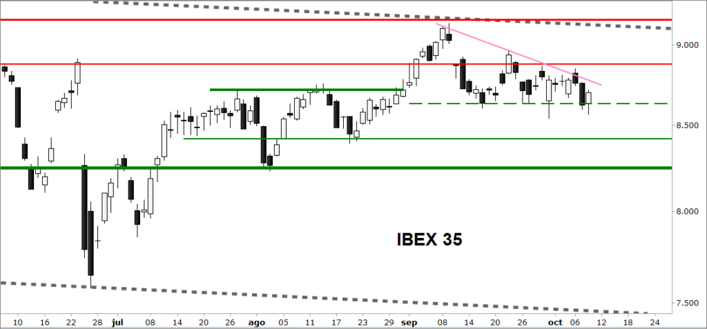 ibex