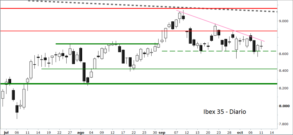 ibex