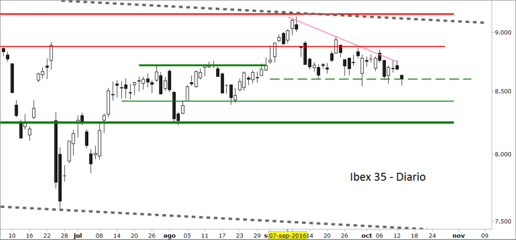 ibex