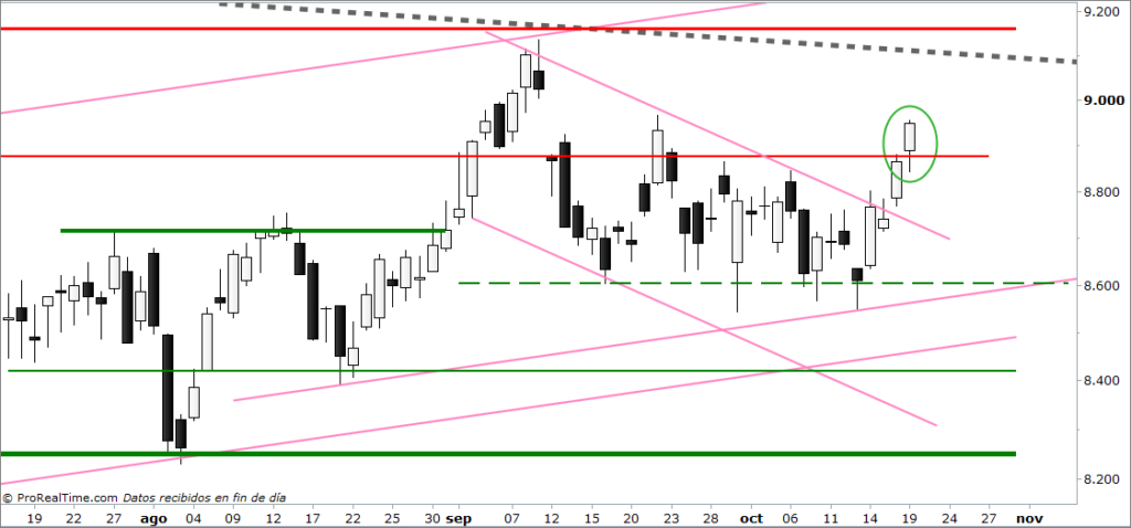 Ibex 35