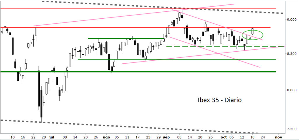Ibex