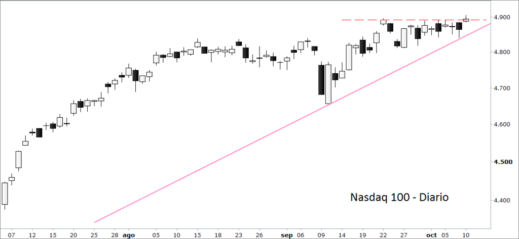 nasdaq