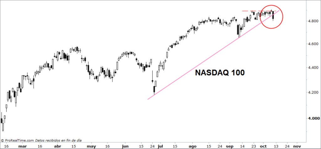 nasdaq