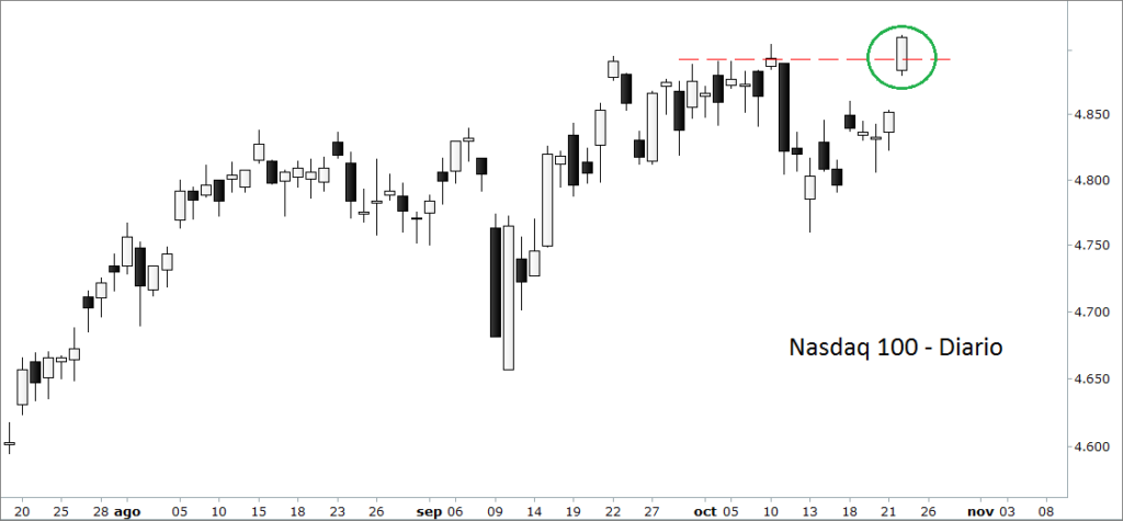 Nasdaq 100